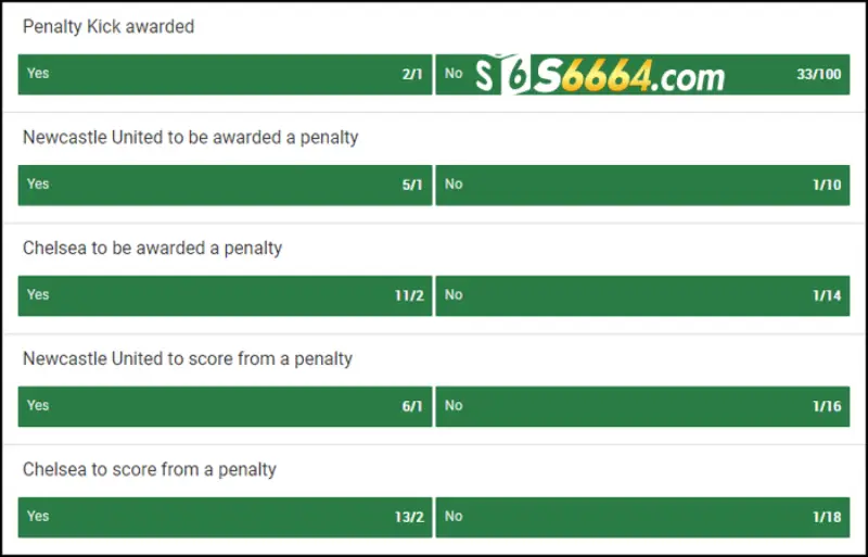 Có nhiều loại Kèo penalty