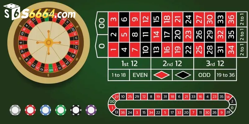 Quy tắc chới game Con quay